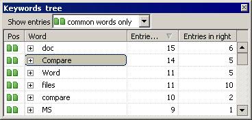 Common keywords shows the general idea of two texts: Both comparison products gives you the possibility to compare MS Word files.