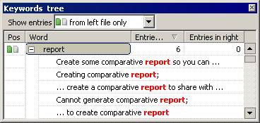 Compare PDF lets to find out that "report" is a comparative report of two MS Word documents.